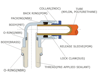 one-touch-fittings