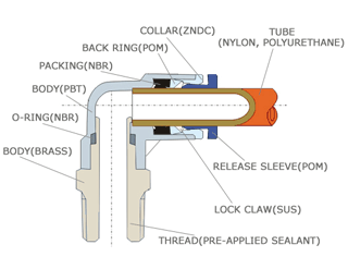 push-in-fittings-structure