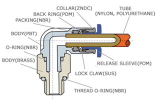 .compact-one-touch-fittings