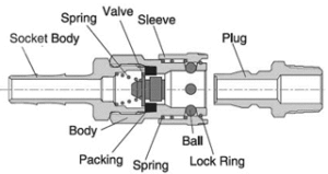 quick-couplers