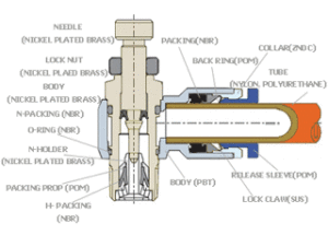 flow-speed-regulator