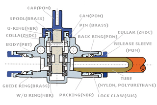 hand-valves