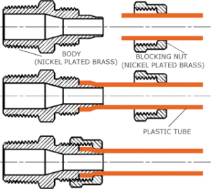 rapid-joint-fittings