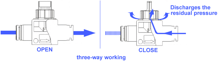 three-way-hand-valves-working