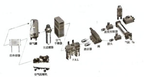 Figure 1-4 Schematic diagram of pneumatic transmission system